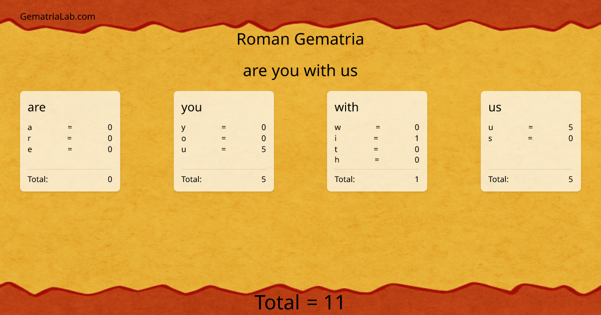 are you with us in roman Gematria